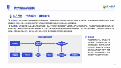 丈八網安入選2024年中國信創產業研究報告，彰顯信息安全軟件開發實力