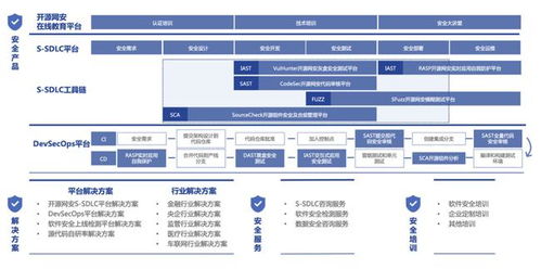 開源網(wǎng)安完成億元B輪融資，琥珀資本領(lǐng)投，加速軟件安全產(chǎn)業(yè)布局